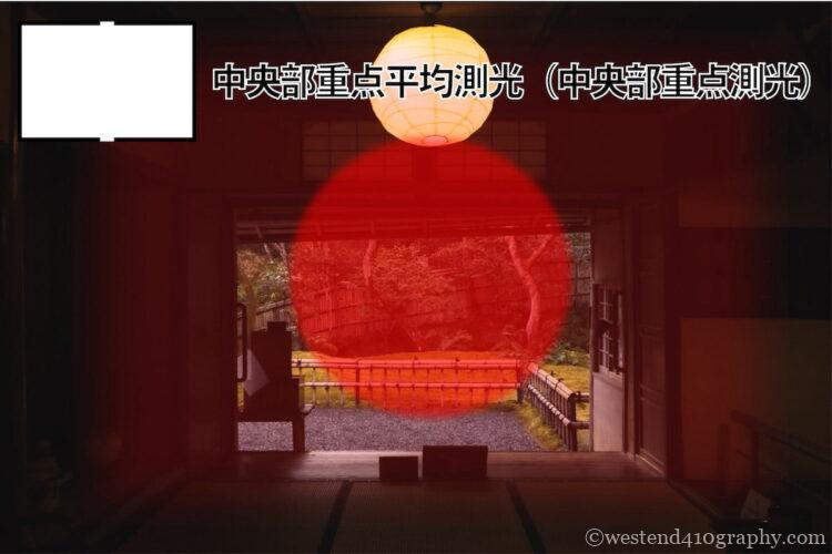 中央部重点測光のイメージ