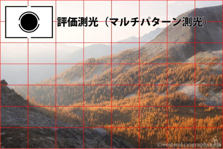 評価測光モードのイメージ