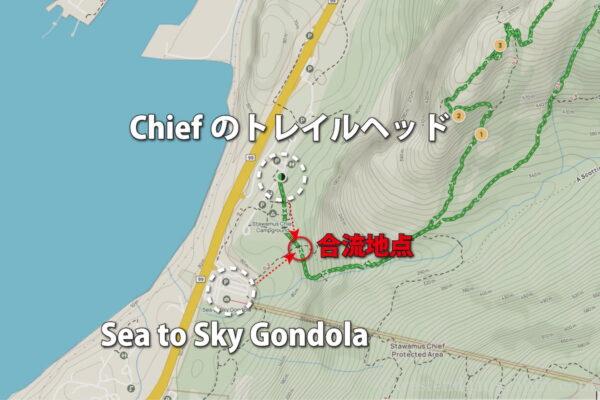 Chiefの複数のトレイルヘッド図解