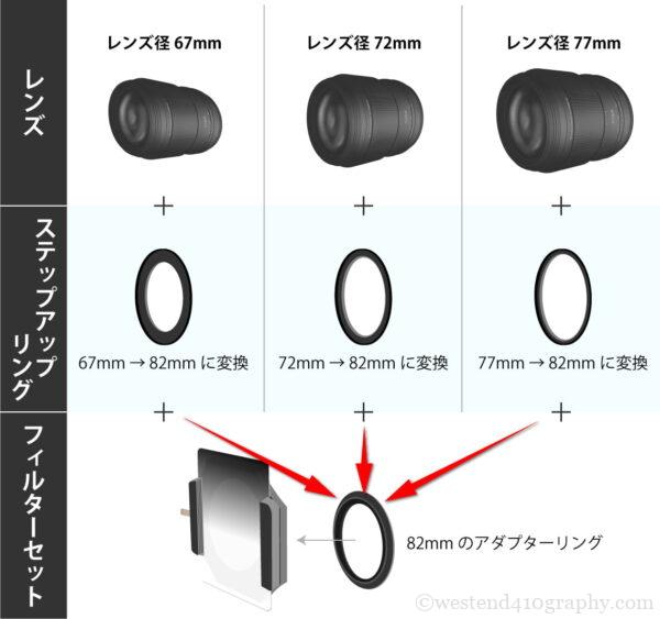 ステップアップリングの解説