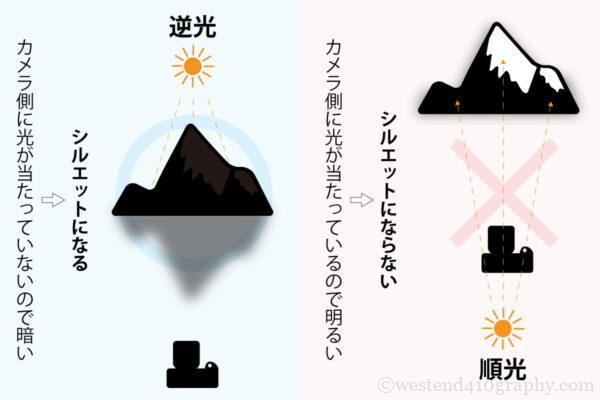 シルエットができる仕組み解説イラスト