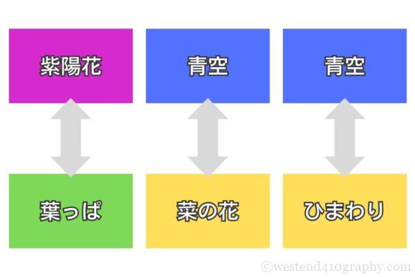 その他、花を補色の関係で撮るアイディア