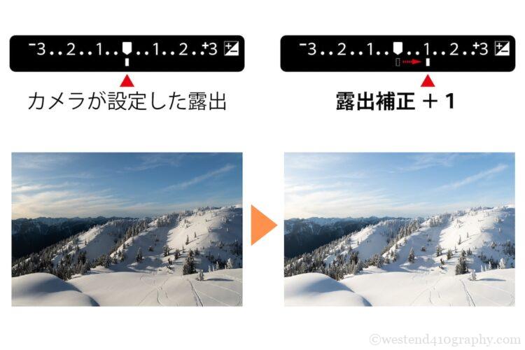 明るいまたは白い景色での露出補正