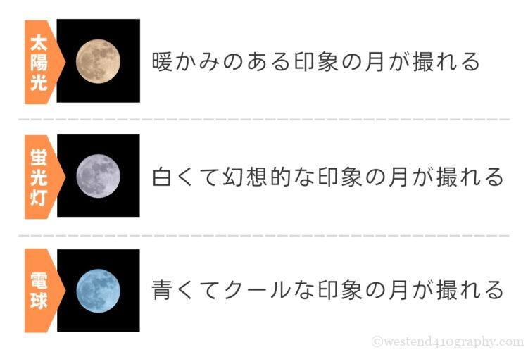 ホワイトバランスの違いと月の印象